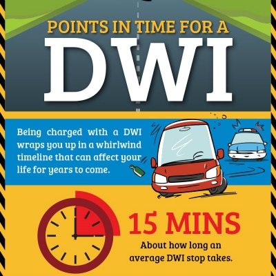 DWI Time | Can I Win My Case Without a DUI Attorney?
